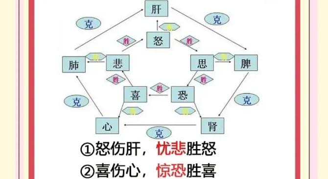 球员情绪：球员情绪对表现的影响